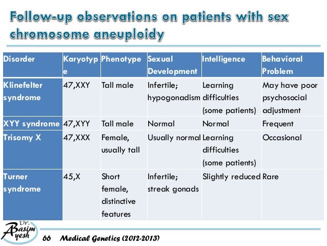 chromosomal abnormality of the sex chromosomes Sex deepthroat tube